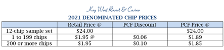 2021 Chip Price Chart.png