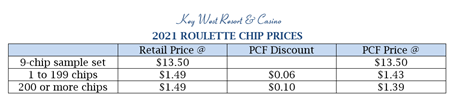 2021 Roulette Price Chart.png