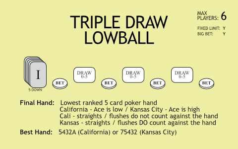 30B D Triple Draw Lowball.jpg