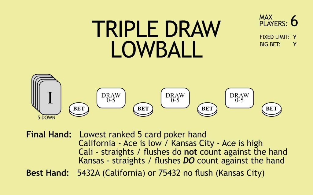 30B D Triple Draw Lowball.jpg