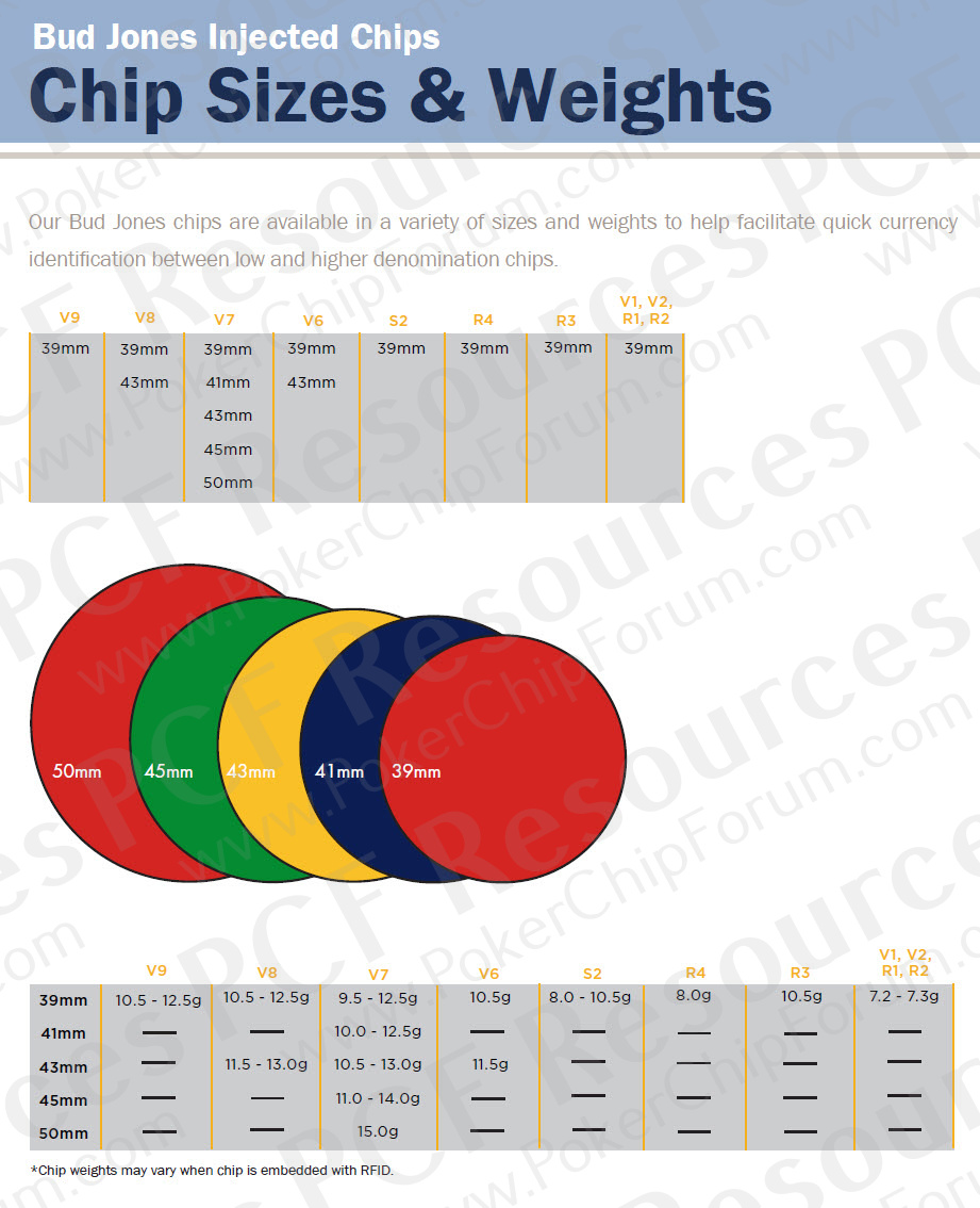 bud-jones-chip-weights-sizes.jpg