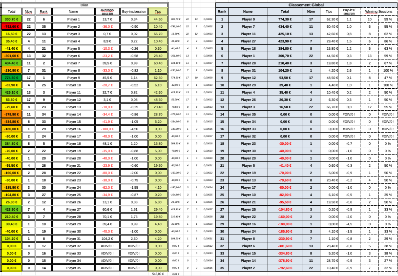 Spreadsheet for easily managing cash homegame money | Poker Chip Forum