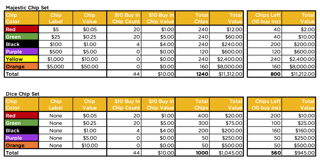 Cash Chip Set Breakdowns.png