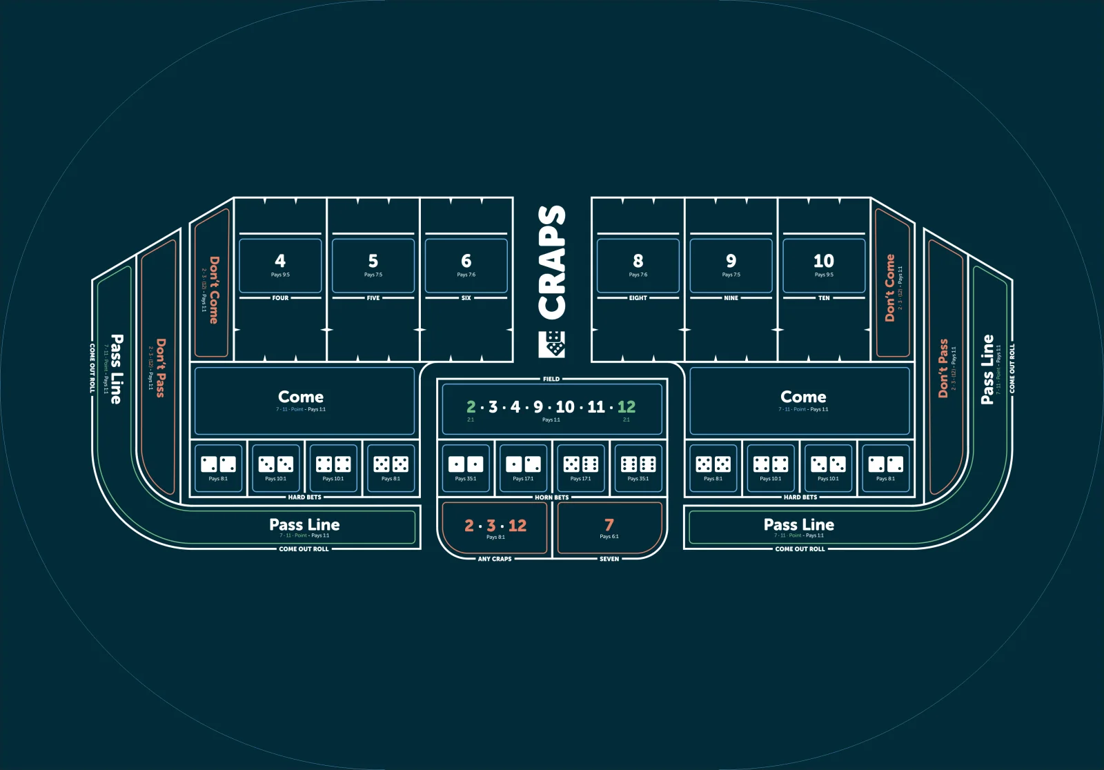 Casino_Layouts_Craps4.webp