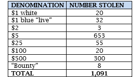 Chart C.png