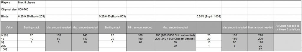 Chip distribution.jpg