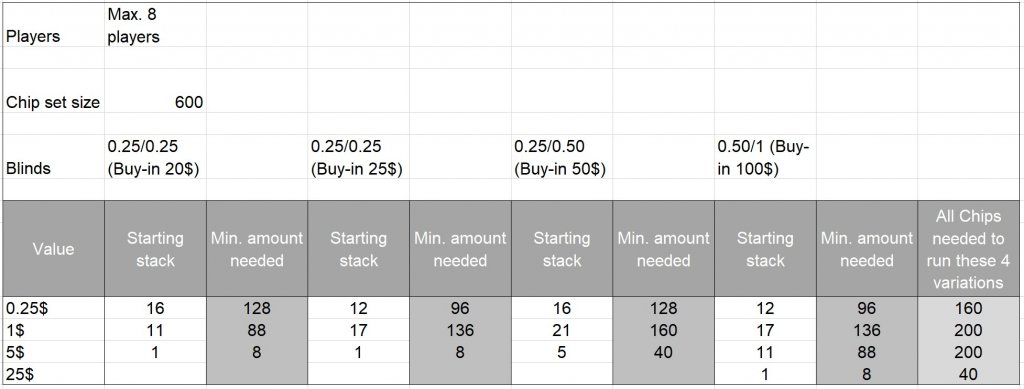 Chip distribution NEW.jpg