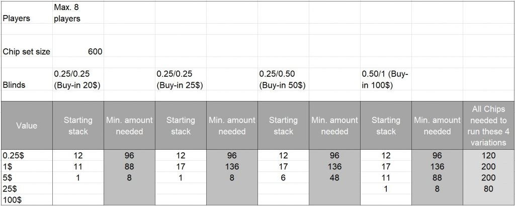 Chip distribution NEW.jpg