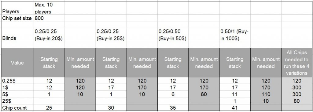 Chip distribution NEW without 100$.jpg