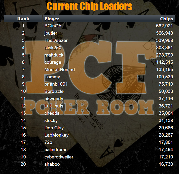 chip-leaders6-15.png