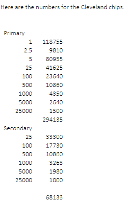 Cleveland Horseshoe Counts.PNG