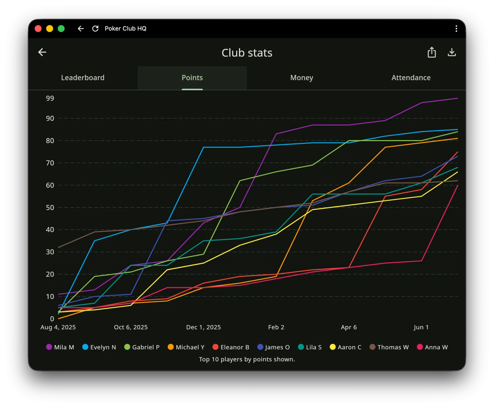 club-stats-00003.webp