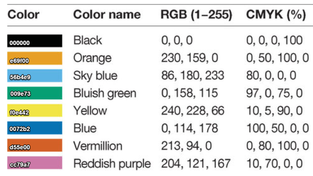 colorblindness.palettes.trivial.png