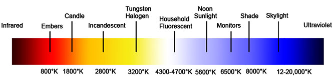 colortemp.jpg