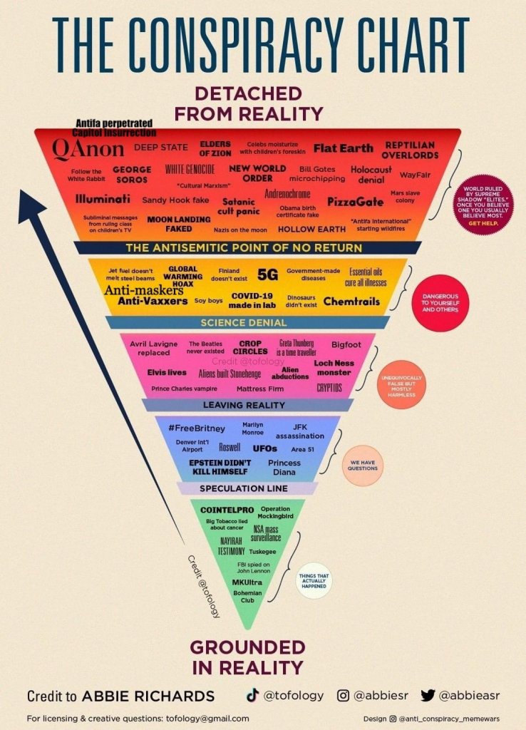 Conspiracy Theory Chart.jpg