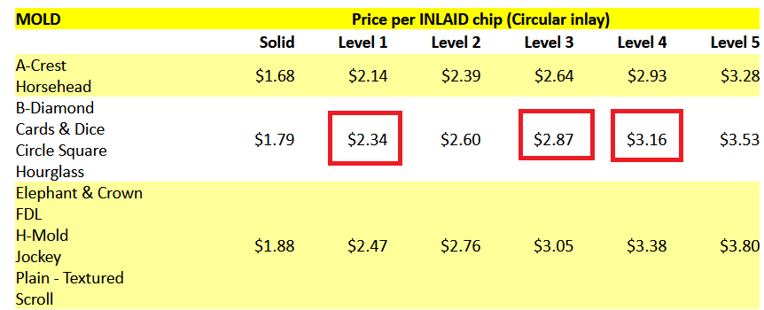 CPC Price CSQ Inlaid.png