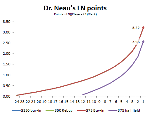 Dr. Neau's LN.png