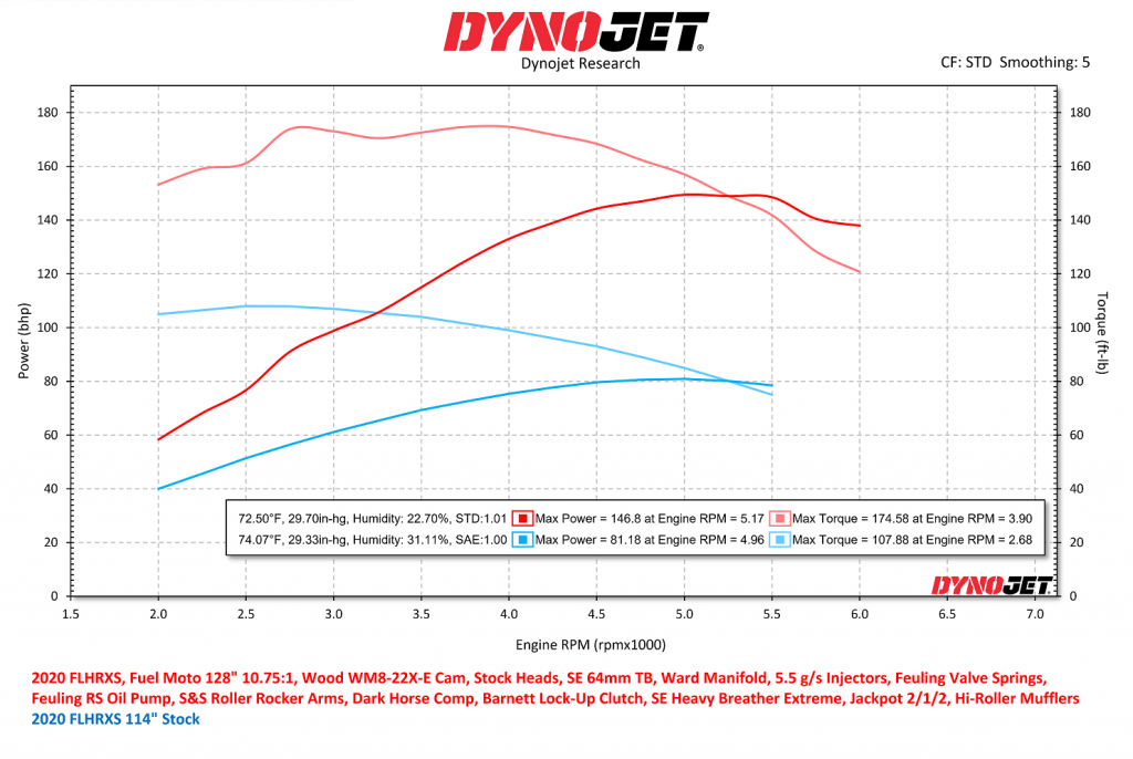 Dynojet Research Dyno Sheet 128 vs 114 hp ftlb.png