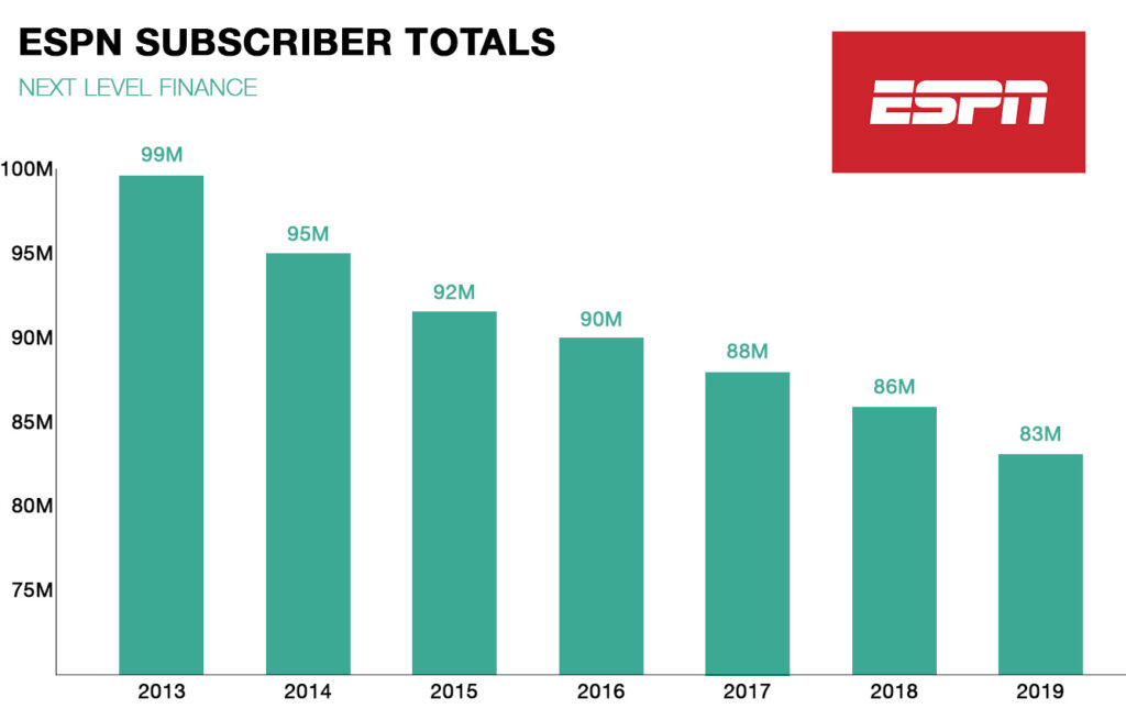 espn-subscribers-1024x645.jpg