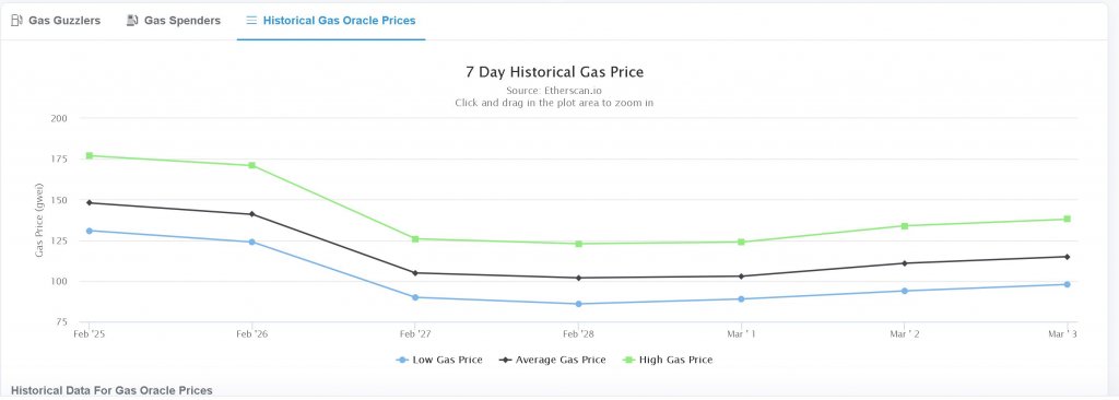 eth hist gas.JPG