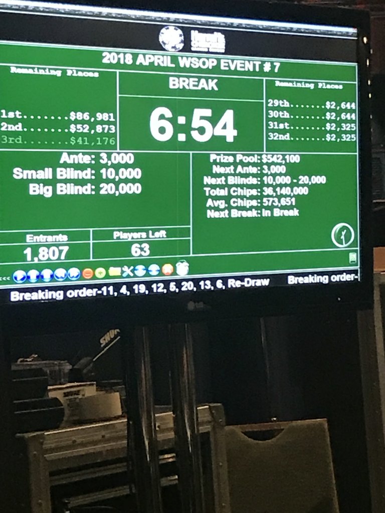 Tourney WSOP Cherokee Monster Stack Poker Chip Forum