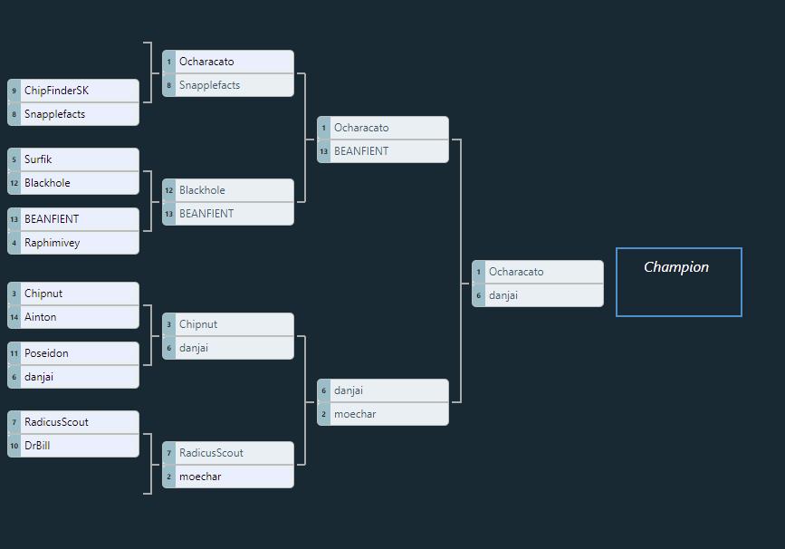 finals bracket.jpg