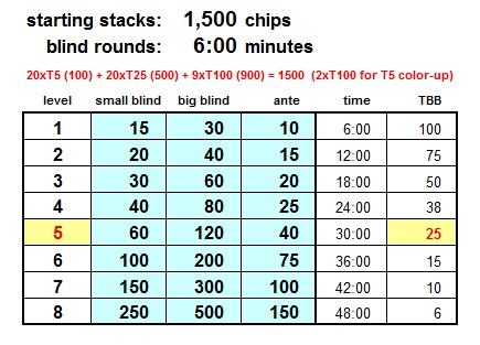 heads-up_structure_T1500.jpg