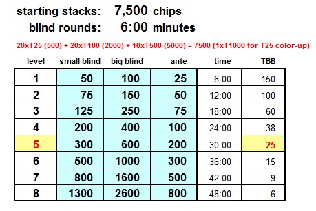 heads-up_structure_T7500.jpg