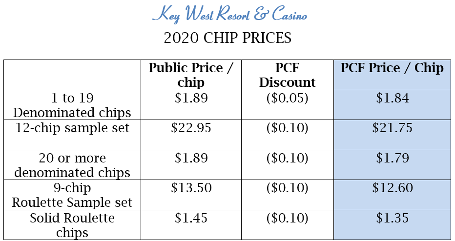 Key West 2020 chip price chart.png