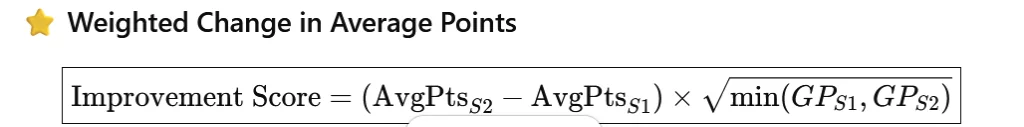 MostIMprovedFormula.webp