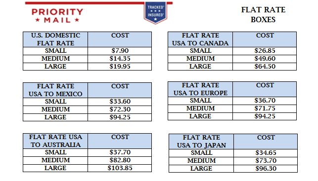 Priority Mail Flat Rate Price Chart