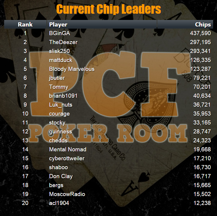 pcf-chip-leaders.png