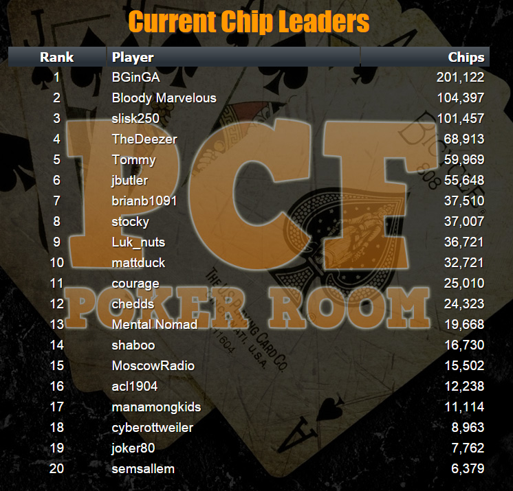 pcf-chip-leaders5-10-15.png