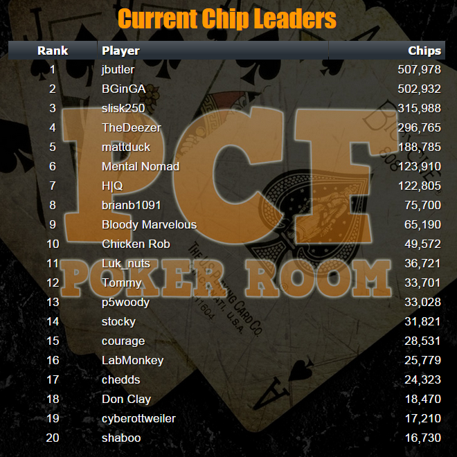 pcf-leaderboard.png