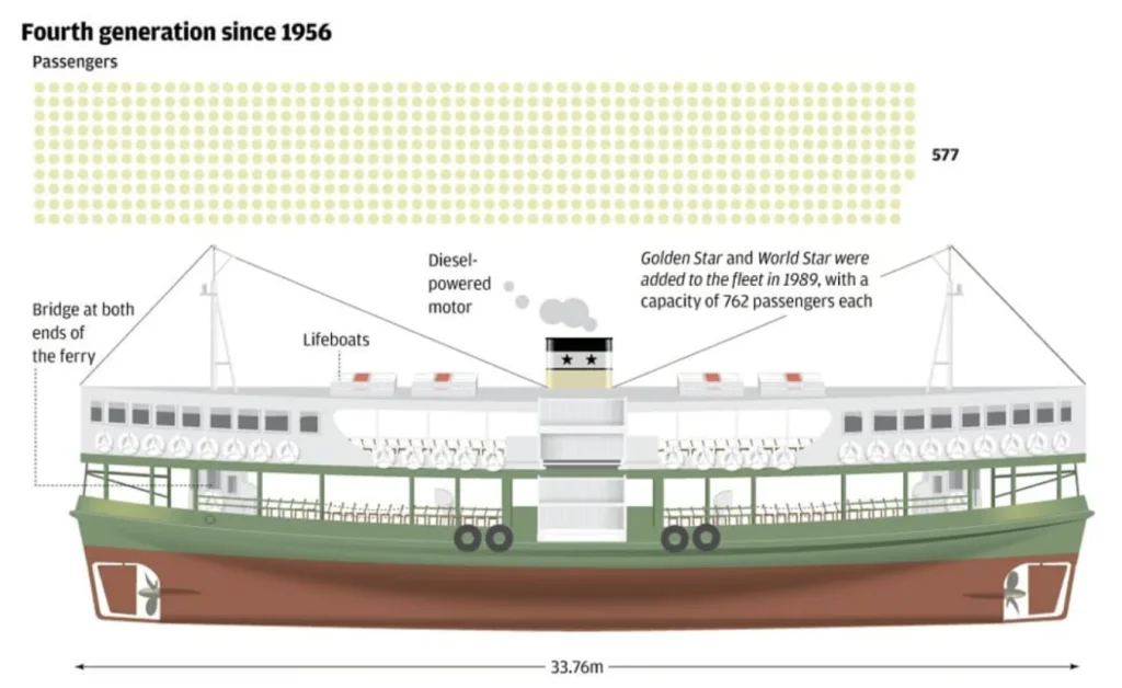 PCF-StarFerry-03.webp