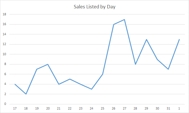 PCF_sales_by_Date.png