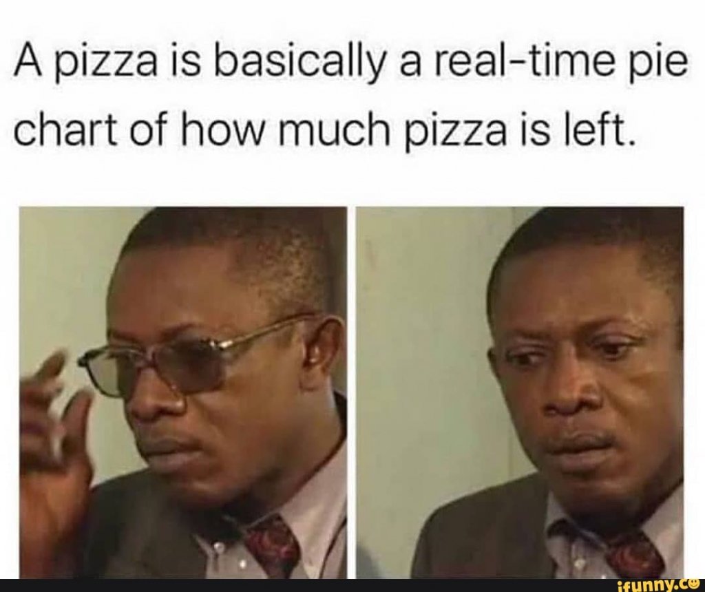 pizza pie chart.jpg