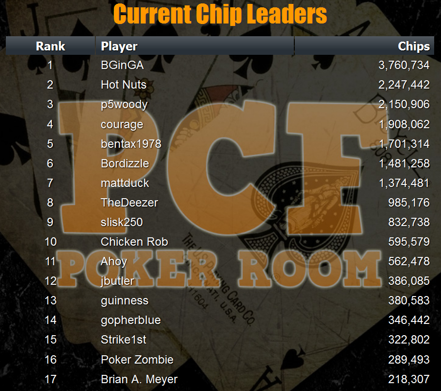 poker-chip-forum-chipleaders.png