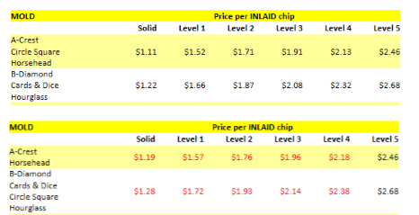Pricing CPC Increases.png