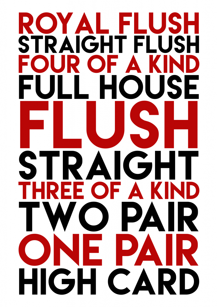 Promo Poster - Word Art - Hand Rankings.png