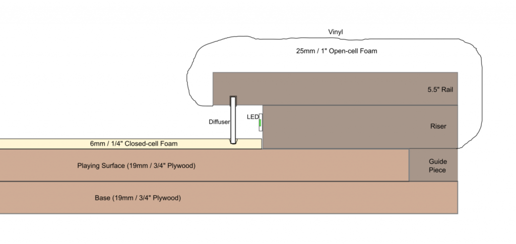 Rail 3 - Padding press.png