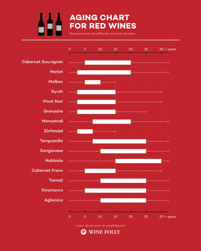 red-wine-aging-chart-infographic-winefolly.png