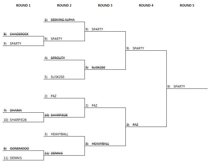 REGION 2 ROUND 4 RESULTS.JPG