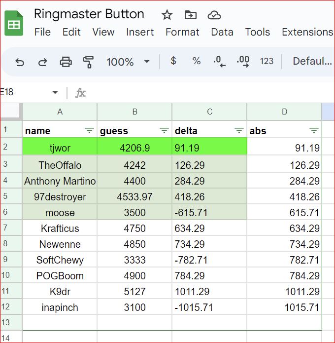 Results - the closest guesses.JPG