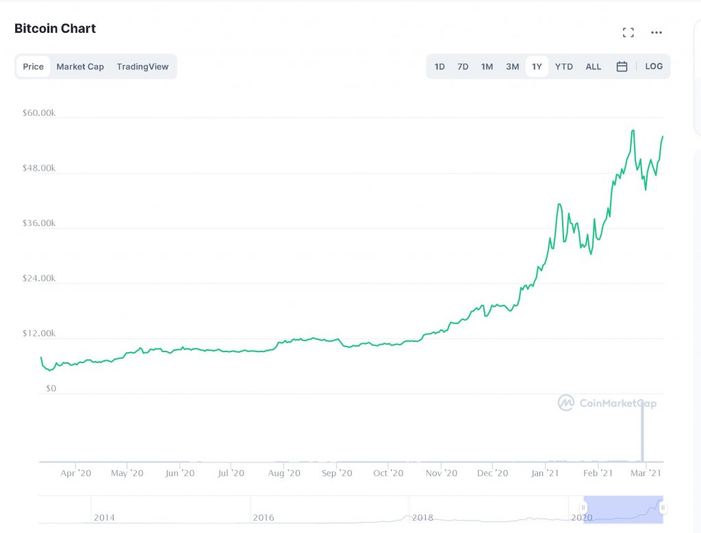 rising3rd peak btc.JPG