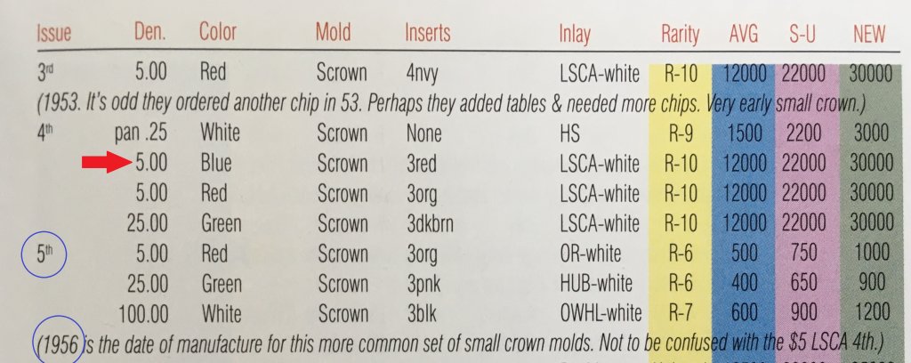 Sands Chip Guide.jpg