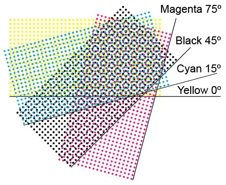 Screen-angles.webp