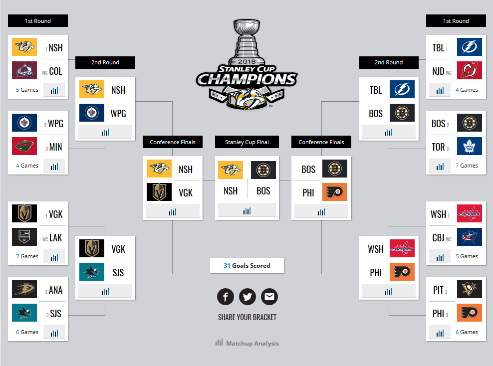 Screenshot-2018-4-10 NHL 2018 Stanley Cup Playoffs Bracket Challenge.png