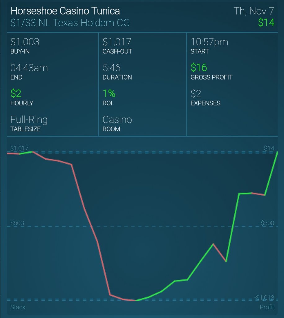 Screenshot_20191108-200054_Poker Bankroll Tracker.jpg