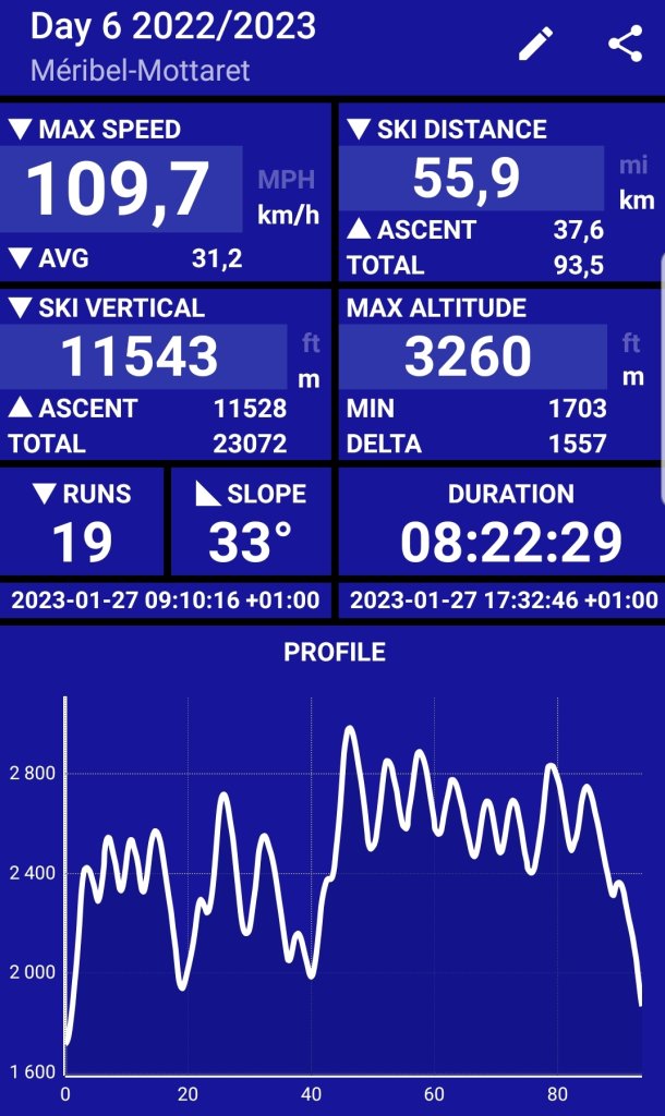 SmartSelect_20230128-171634_Ski Tracks.jpg